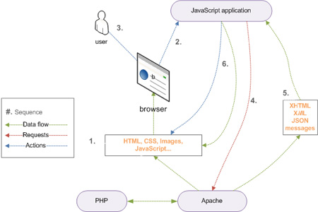 Climaps has a PHP back-end which outputs text in different formats.