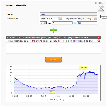 Software alarms can be set up easily with Climaps.