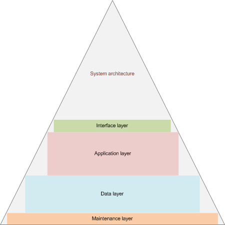 Climaps architecture.